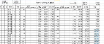 鬼のコロガシ投資競馬バイブル141201-09.jpg